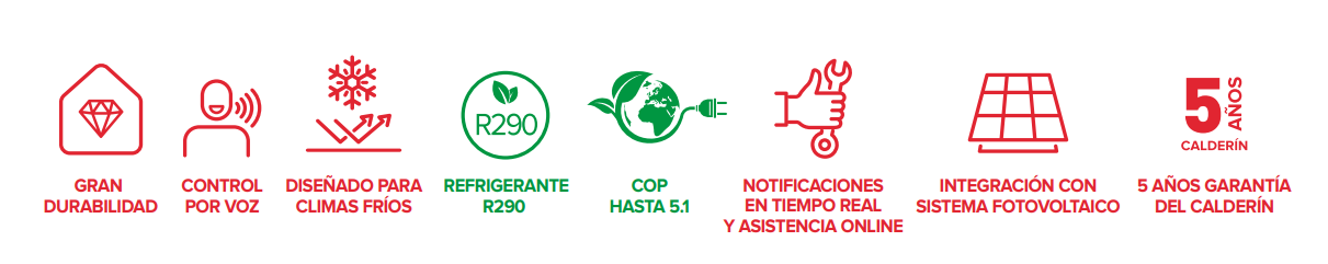 Prestaciones y características